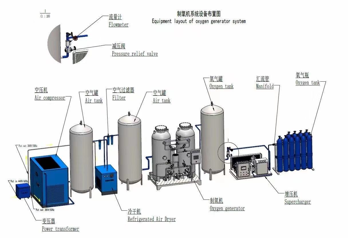 Efficient PSA oxygen plants designed for medical and industrial applications.