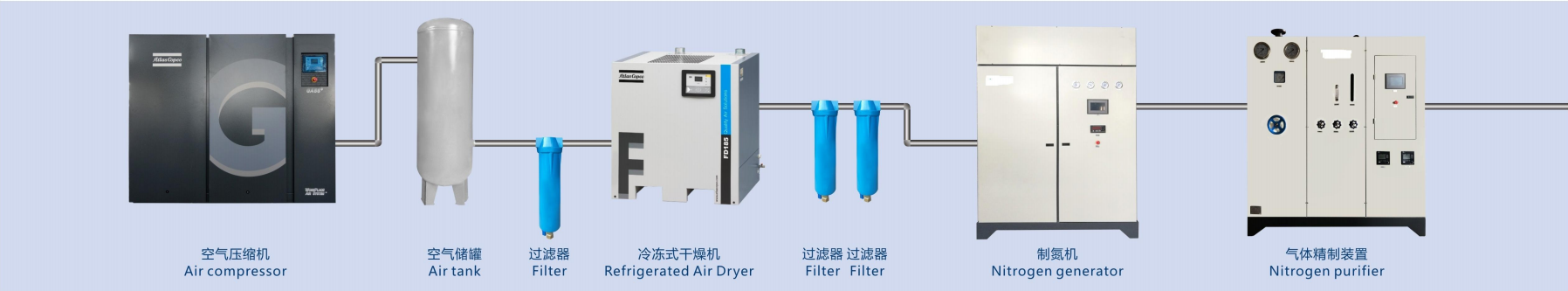 PSA Nitrogen Generation System